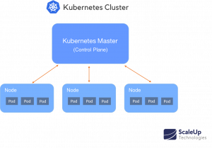 Kubernetes cluster setup