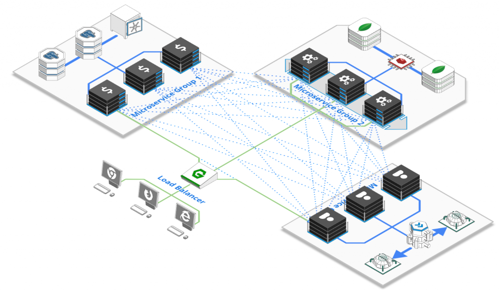 Service Mesh